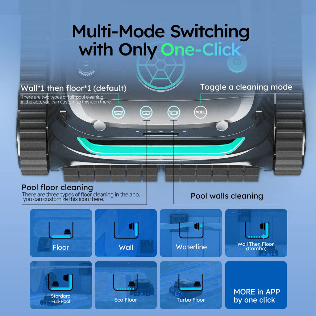 WYBOT Full Pool Solution Bundle-S2 Solar & F1